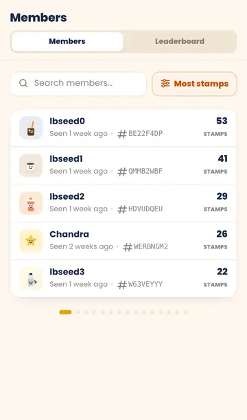 The Chup members list